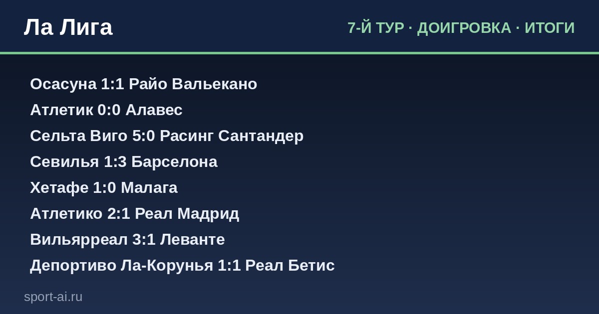 Барселона забила четыре, Атлетико победил мадридцев, Сельта разгромила Расинг