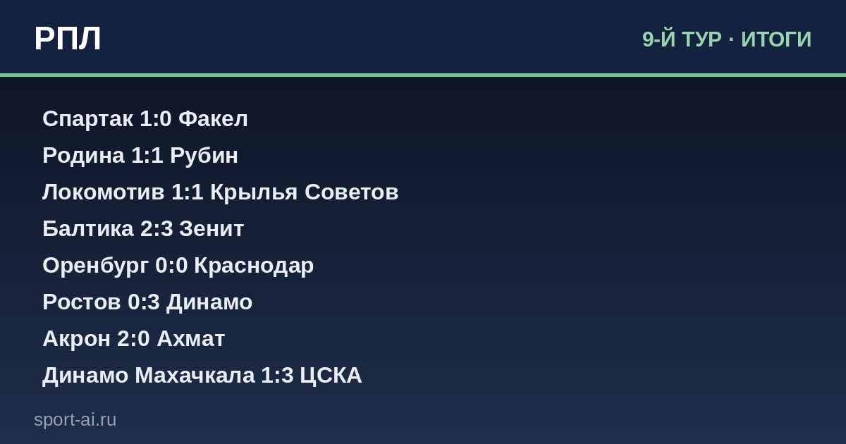 РПЛ: Девятый тур — нервы, голы и новые лидеры