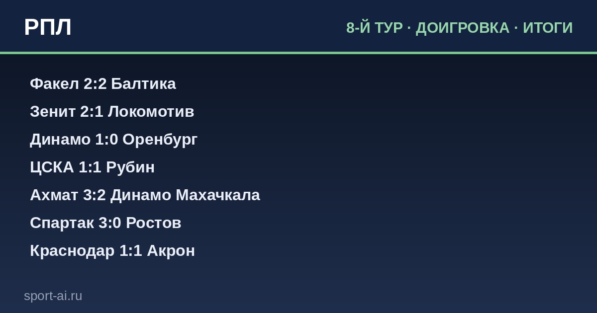 РПЛ: доигровка 8-го тура — неожиданные повороты и лидеры