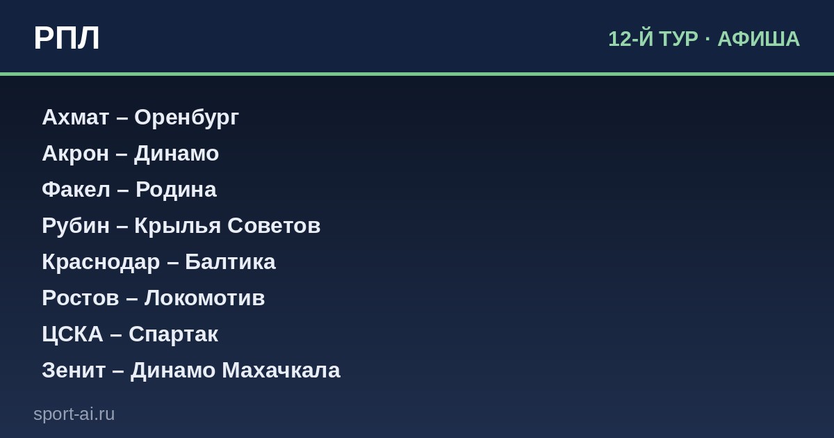 Зенит против Динамо Махачкала и ЦСКА со Спартаком: что ждёт РПЛ в 12-м туре