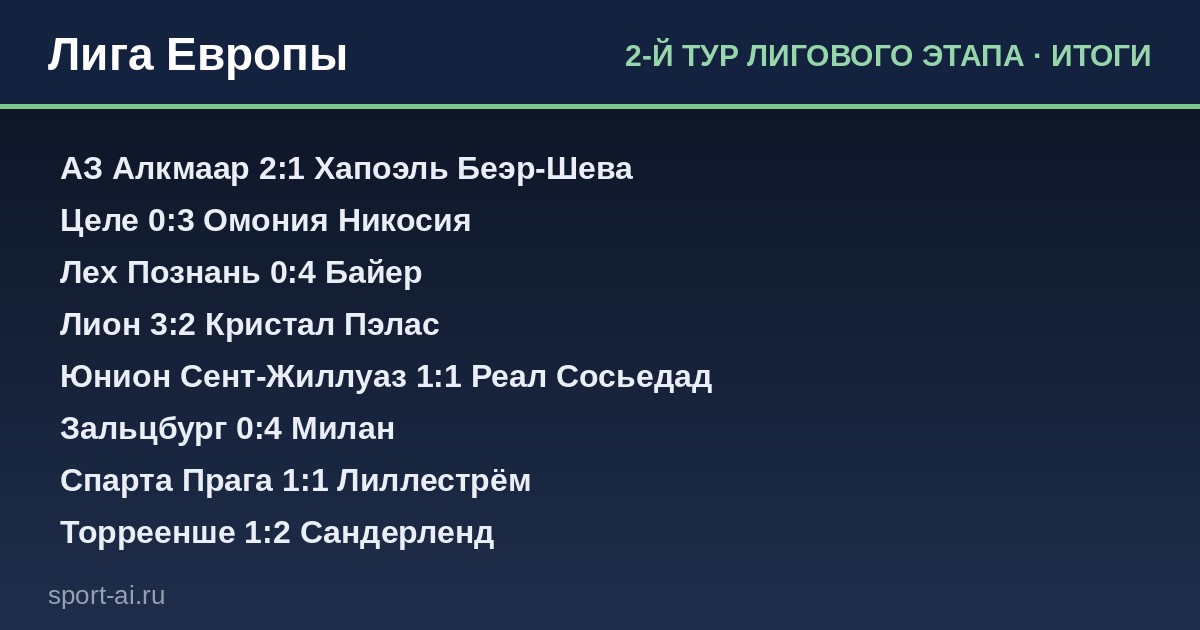 Итоги 2-й тур лигового этапа — Лига Европы