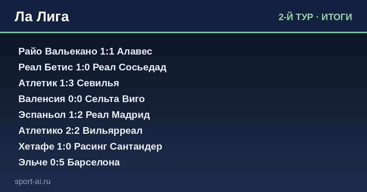 Ла Лига, второй тур: неожиданные лидеры и камбэки