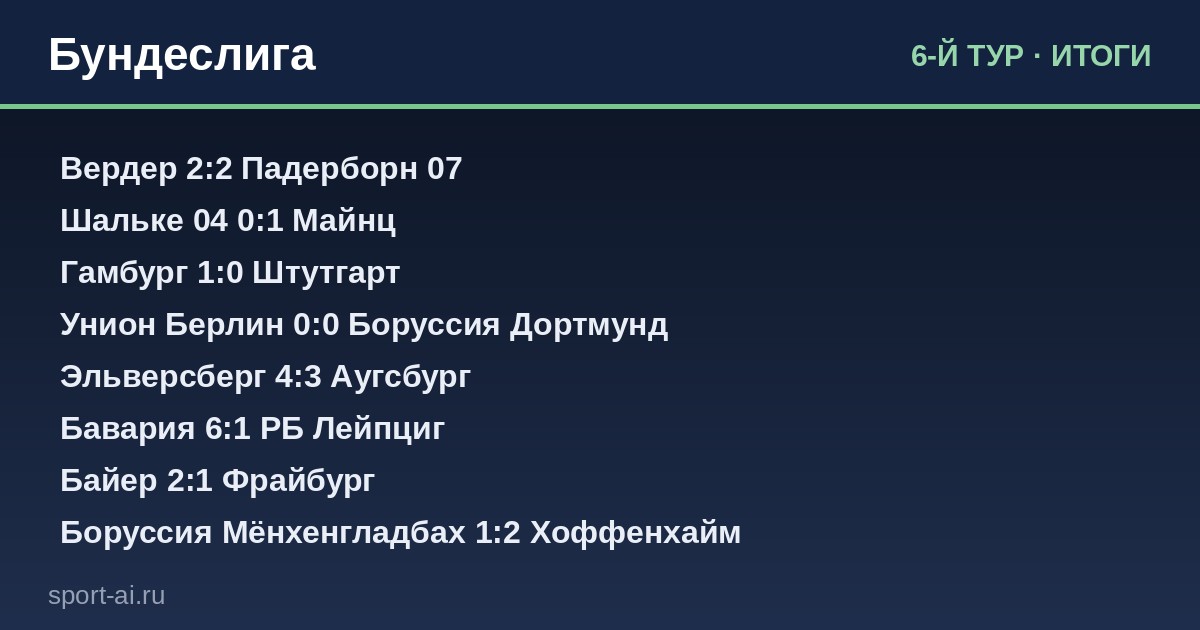 Итоги 6-й тур — Бундеслига
