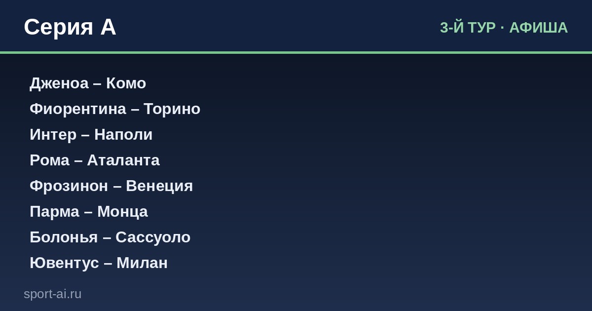 Серия А: кто выдержит темп лидеров?