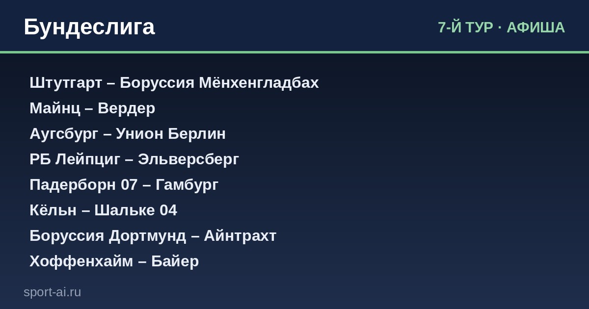 Бавария без очков не была ни разу, а Мёнхенгладбах пока без единого. Что ждёт в 7-м туре