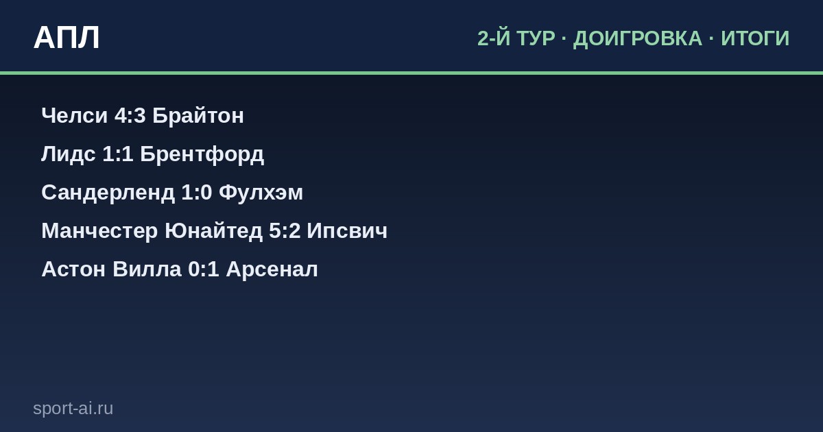 АПЛ: Доигровка 2-го тура — огненные матчи и новые лидеры!