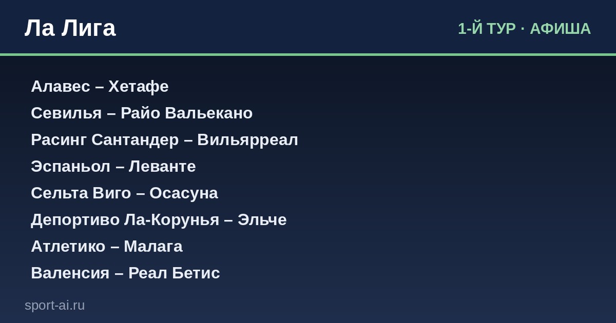 Старт Ла Лиги: кто покажет класс в первом туре?