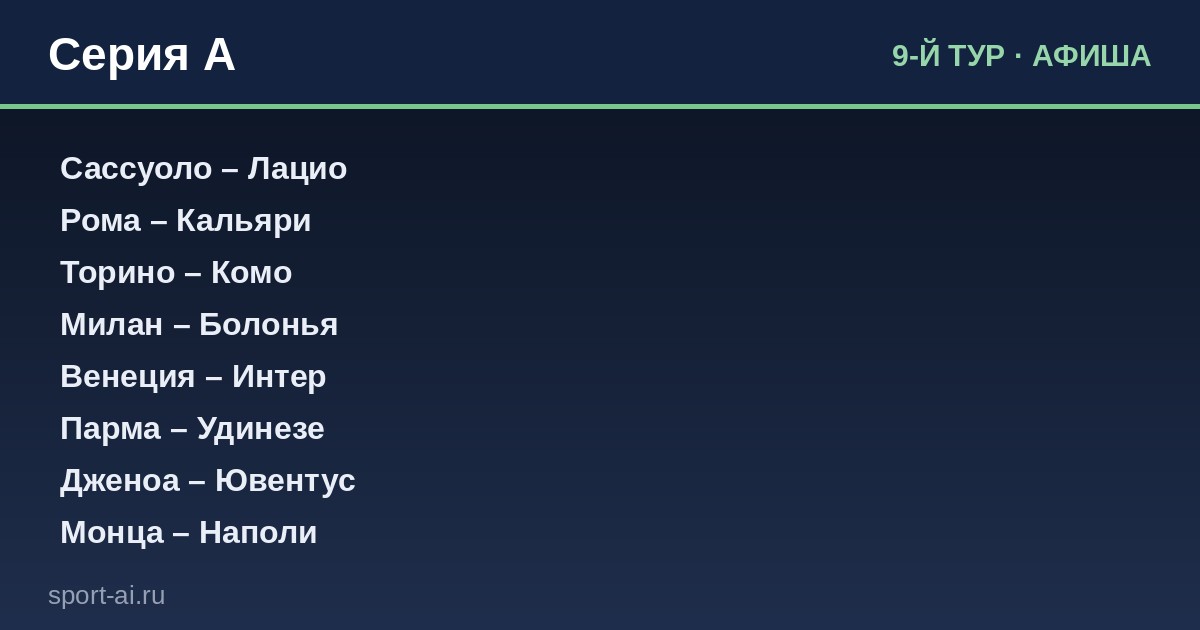 Серия A, 9-й тур: Интер и Лацио без поражений, Рома ждёт Кальяри
