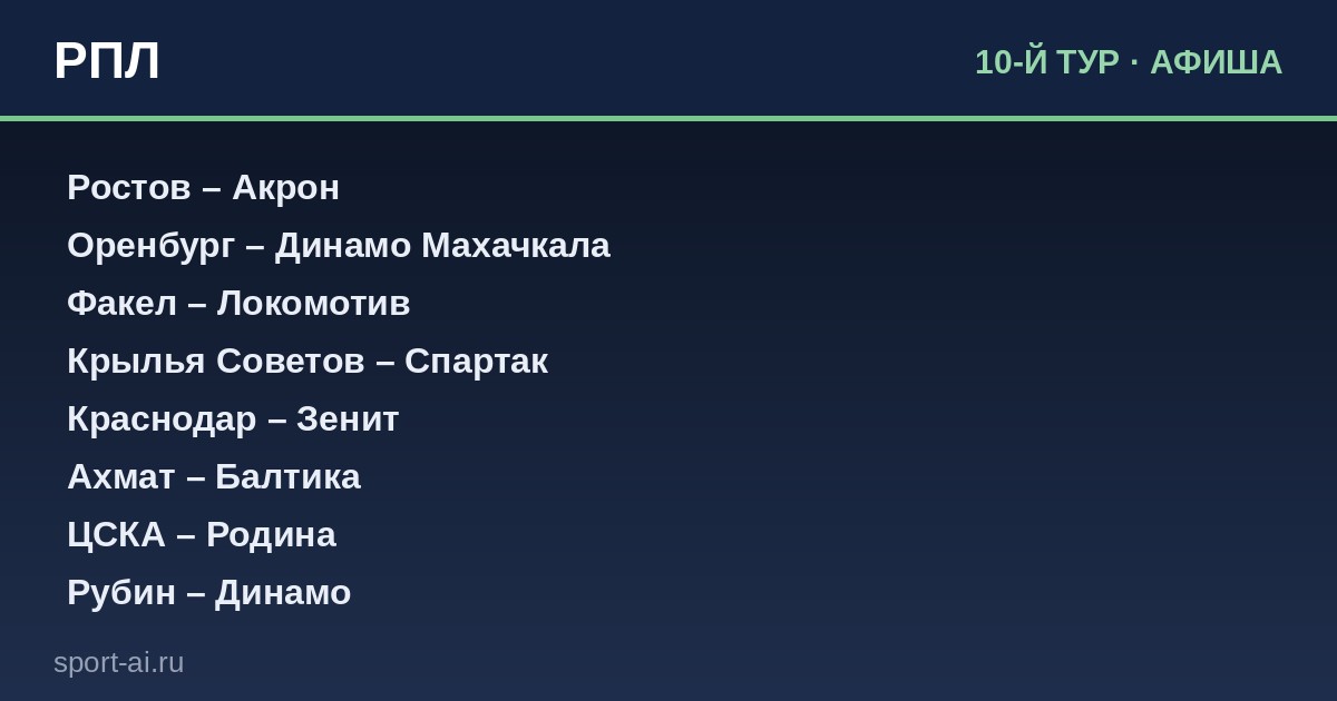 10-й тур РПЛ: битва лидеров и отчаянные ставки аутсайдеров