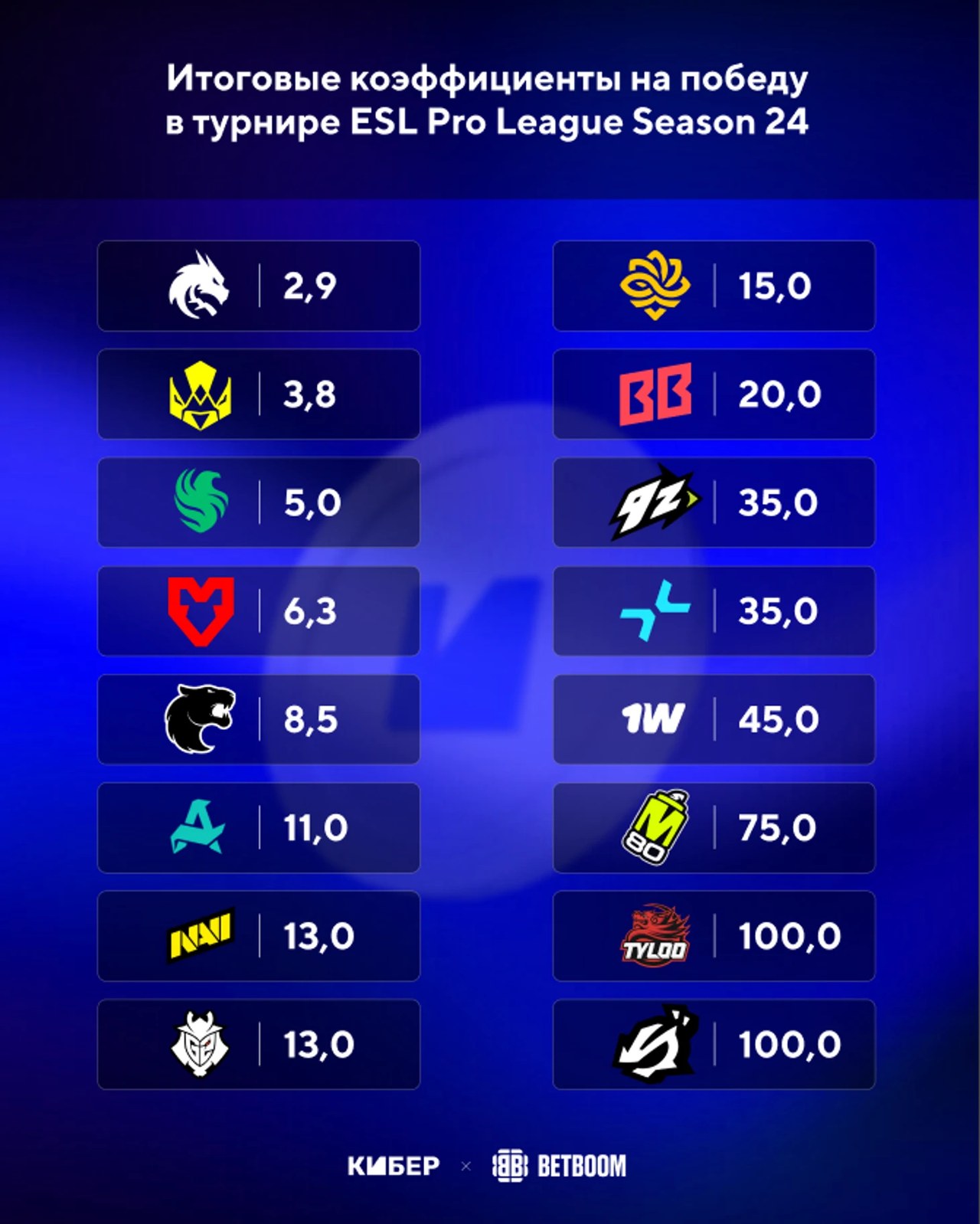 ESL Pro League Season 24 пройдёт с 3 по 11 октября