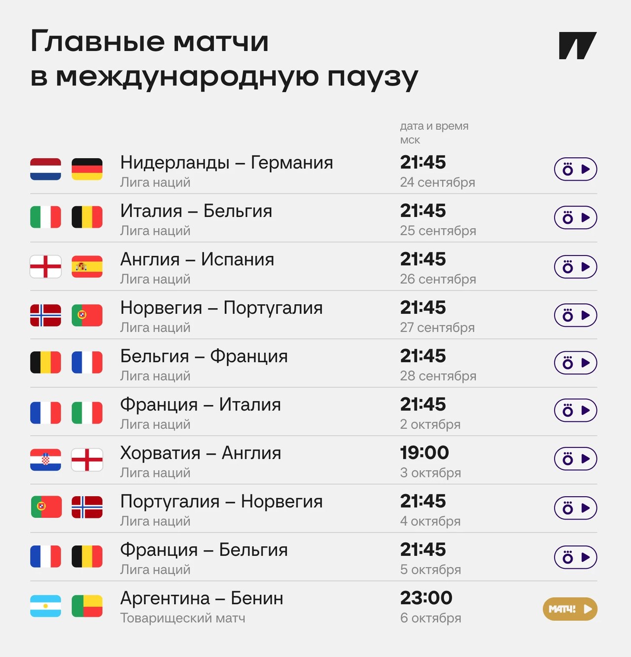 Хави и Клопп дебютируют в Лиге наций как тренеры сборных