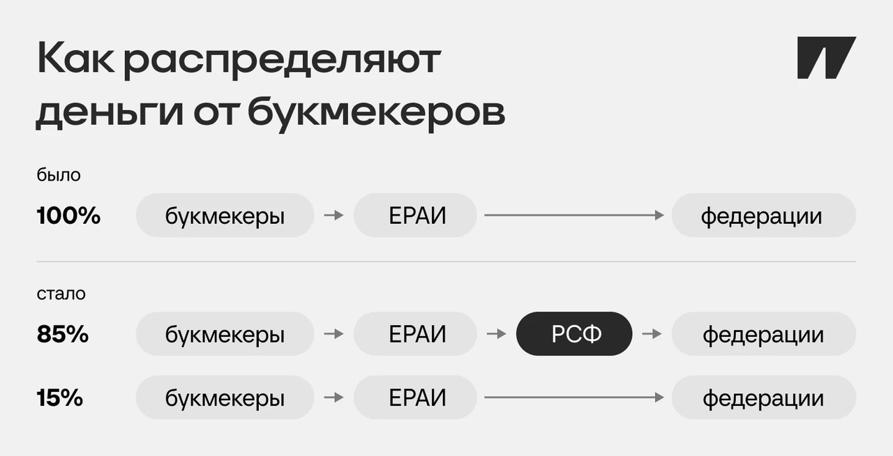 Путин: «Сидят без денег»