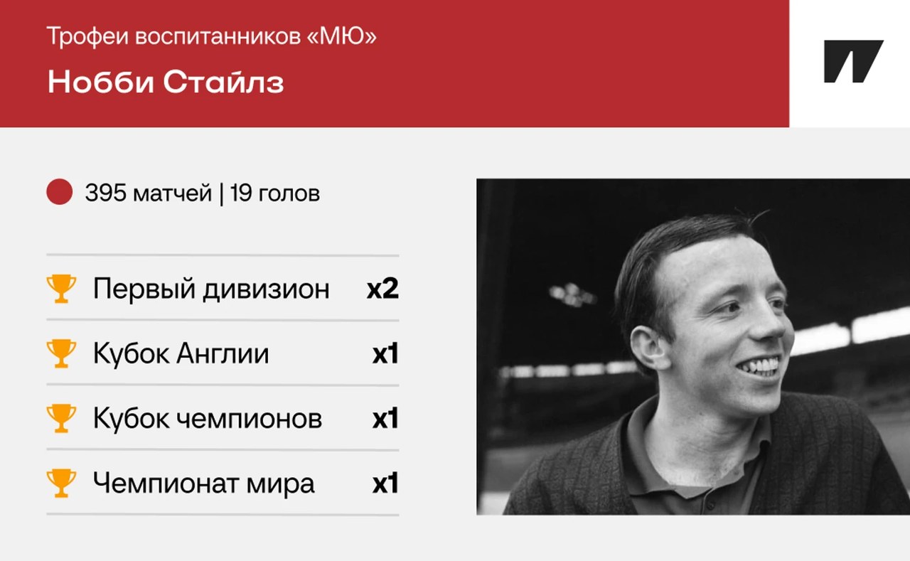 «С детьми ничего не выиграть», — Алан Хансен о «Манчестер Юнайтед»