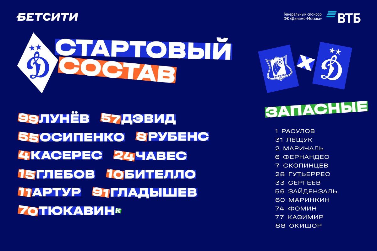 Тюкавин вернулся в стартовый состав «Динамо» на матч с «Ростовом»