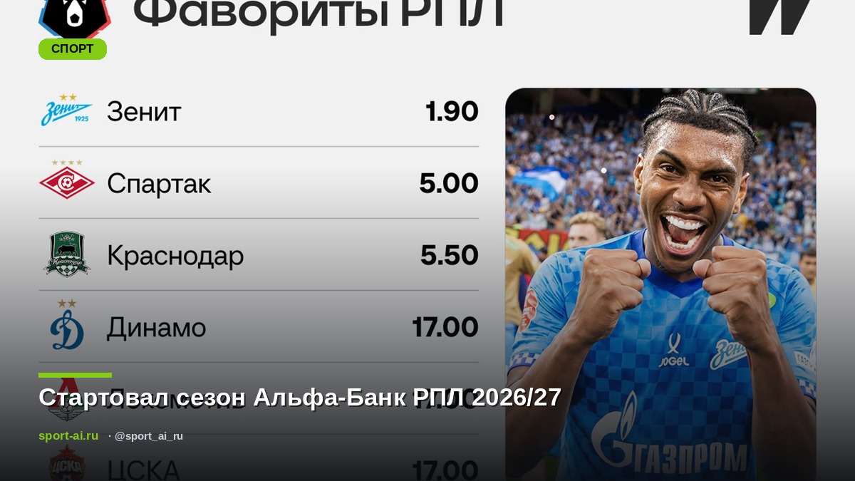 Стартовал сезон Альфа-Банк РПЛ 2026/27