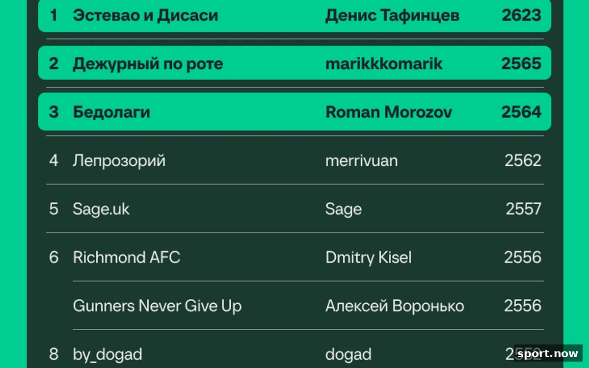 Завершился сезон в Фэнтези АПЛ